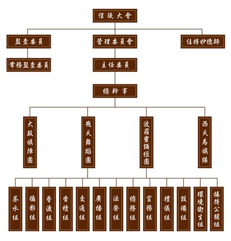 風景的成語有哪些 宮廟組織架構